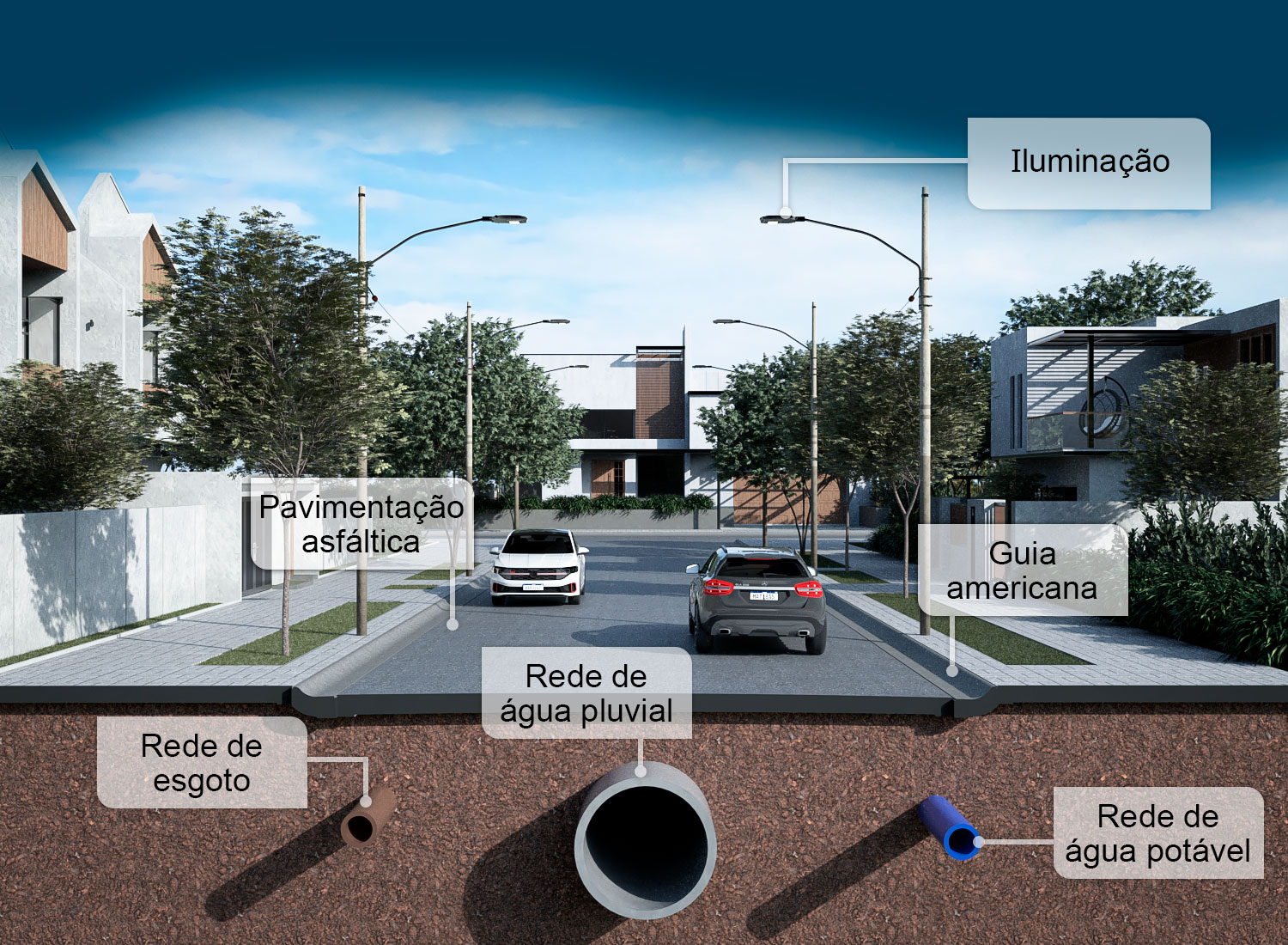 corte-esquematico-infra-jardim-castanheira